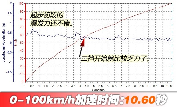 汽車(chē)之家