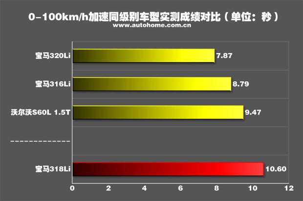 汽車(chē)之家