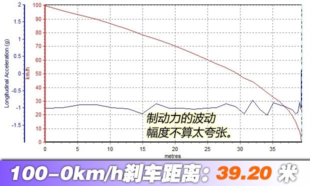 汽車(chē)之家