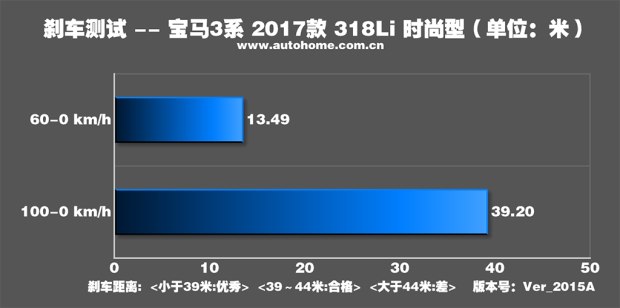 汽車(chē)之家