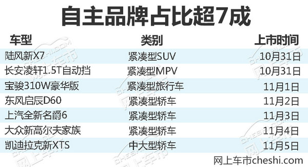 熱門！下周上市這7款新車最低6萬就能買(圖)